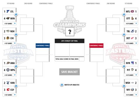nhl. bracket challenge|Iba pa.